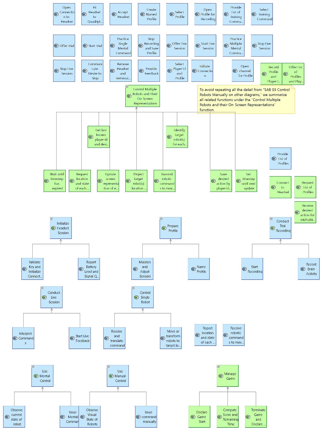 SFBD 04 System Function Summary